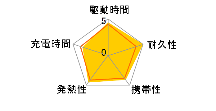 PowerCore II 20000 A1260011�̃��[�U�[���r���[