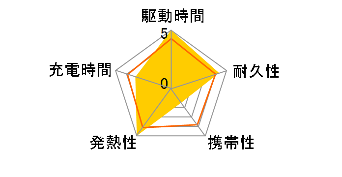 PowerCore 26800 A1277011�̃��[�U�[���r���[