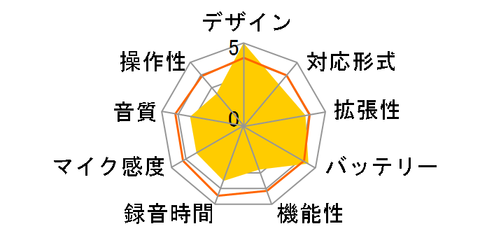 �{�C�X�g���b�N VP-20 BLK [���^���b�N�u���b�N]�̃��[�U�[���r���[