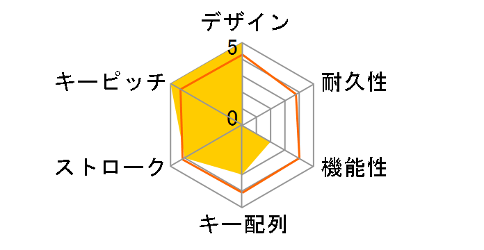 Barocco MD770-PUSPDBBA1 �É��Ԏ� [�u���b�N]�̃��[�U�[���r���[