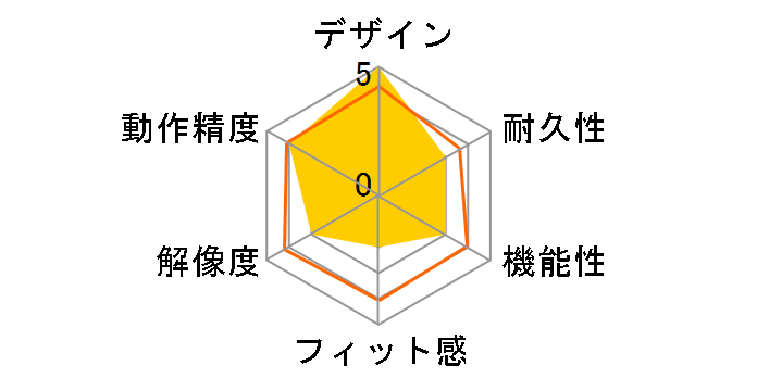 AirBar AIRBAR156�̃��[�U�[���r���[