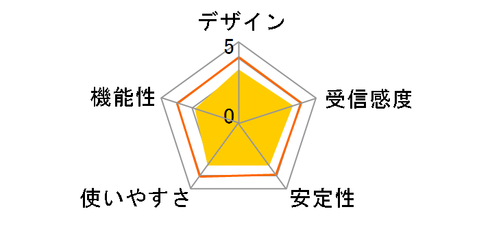 WN-DX1300EXP�̃��[�U�[���r���[
