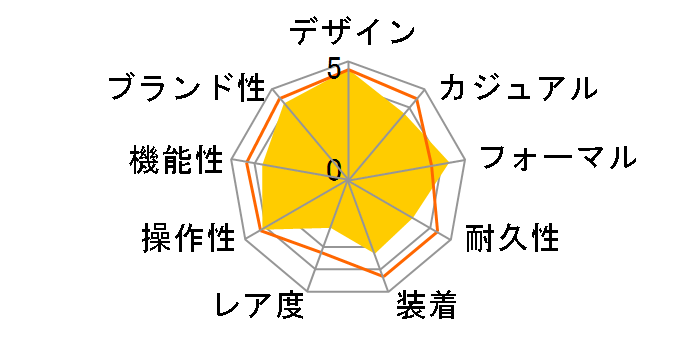 �|���g�M�[�[�E�N���m�O���t IW371605�̃��[�U�[���r���[