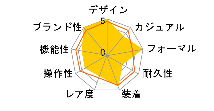 �|���g�M�[�[�E�N���m�O���t IW371604�̃��[�U�[���r���[