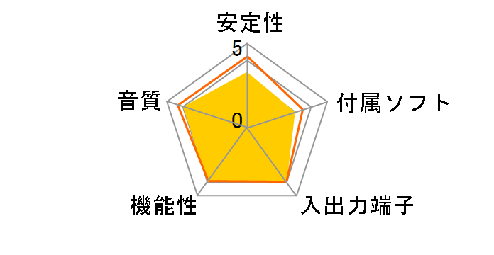 Sound Blaster G3 SB-G-3�̃��[�U�[���r���[