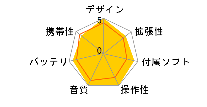 A&futura SE100 PHENEX AK-SE100-RX0-03 [128GB]�̃��[�U�[���r���[