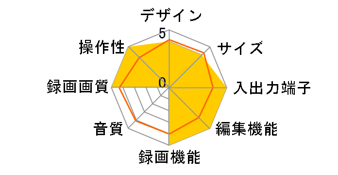 AQUOS�u���[���C 2B-C20CT1�̃��[�U�[���r���[