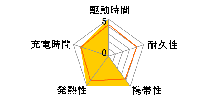 PowerCore Essential 20000 PD A1281011�̃��[�U�[���r���[