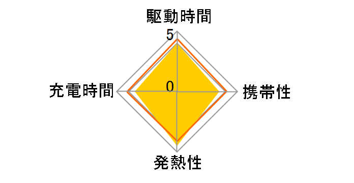 A2021123�̃��[�U�[���r���[