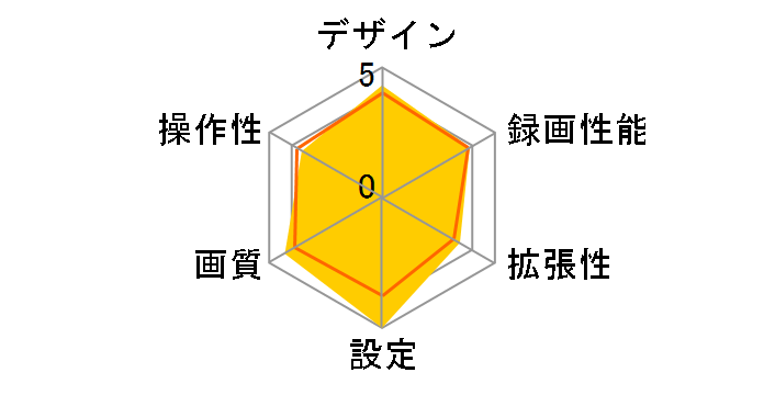 SUPER NIGHT SN-TW9500d�̃��[�U�[���r���[
