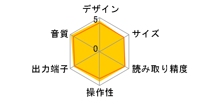 SA-12 OSE�̃��[�U�[���r���[