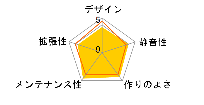 P82 Flow�̃��[�U�[���r���[