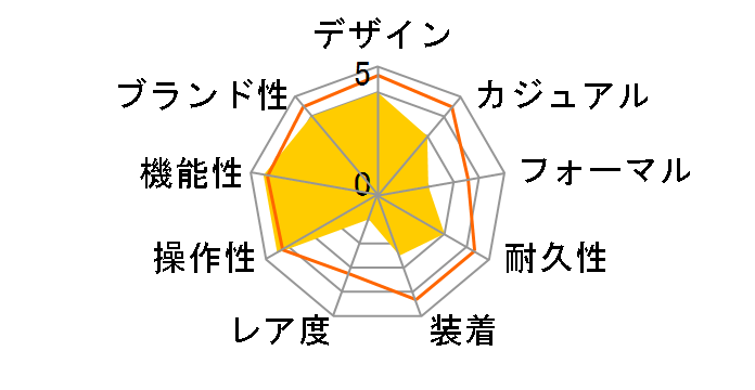 �A�X�g���� SBXC047�̃��[�U�[���r���[