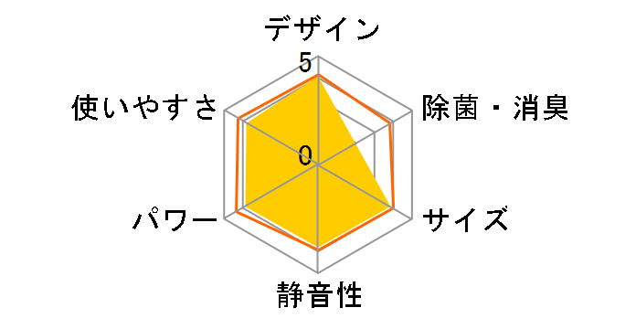 CSH-N2220R�̃��[�U�[���r���[