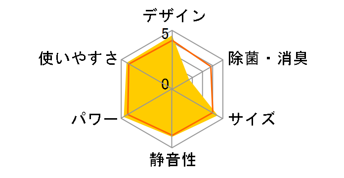 RC-2220R�̃��[�U�[���r���[