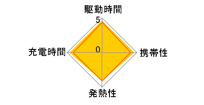 PowerPort Speed 4 A2040111�̃��[�U�[���r���[