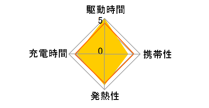 PowerPort I PD - 1 PD & 4 PowerIQ A2056511 [�u���b�N]�̃��[�U�[���r���[