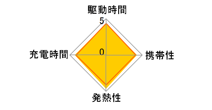 PowerPort 6 A2123523�̃��[�U�[���r���[