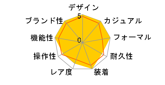 �T���g�X �h�D �J���e�B�G �N���m�O���t �E�H�b�` W2SA0008�̃��[�U�[���r���[