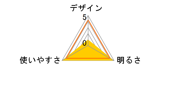 �p���[�X�g�b�N�����^��2300�E�t���R���v���[�g 74176026�̃��[�U�[���r���[