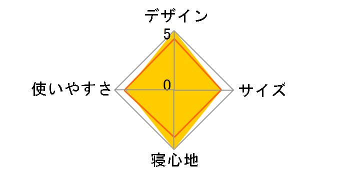 neos �A�b�Z���L�����p�[�Y�x�b�h No.73173141�̃��[�U�[���r���[