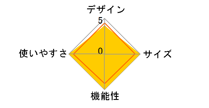 �e�B�G�� 5-EX-II 2776 [�_�[�N�u���E���~�T���h�x�[�W��]�̃��[�U�[���r���[