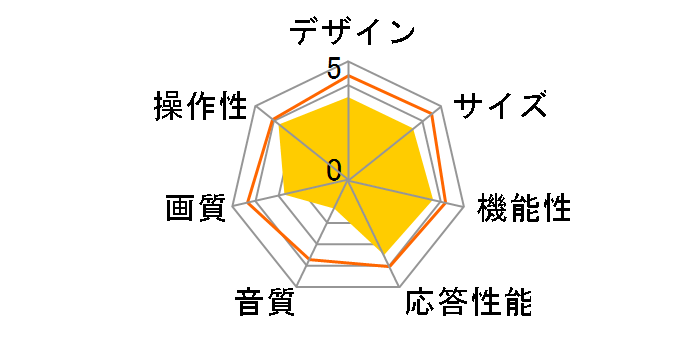 40H38E [40�C���`]�̃��[�U�[���r���[