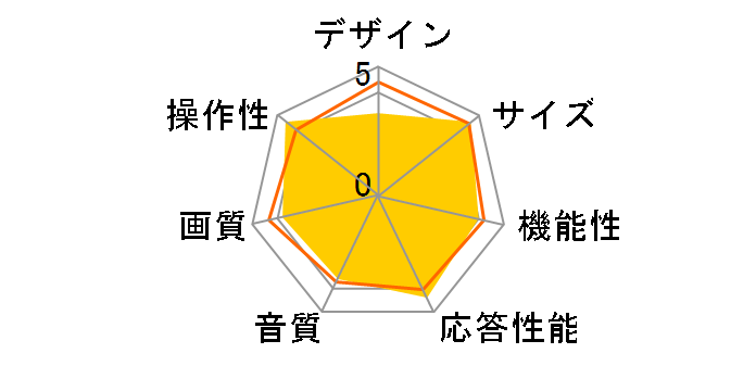 32H38E [32�C���`]�̃��[�U�[���r���[