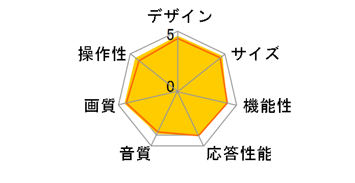 65S6E [65C`]̃[U[r[