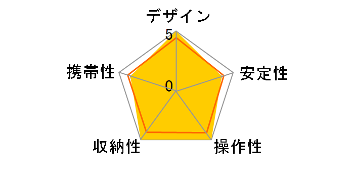 Professional Geo N740�̃��[�U�[���r���[