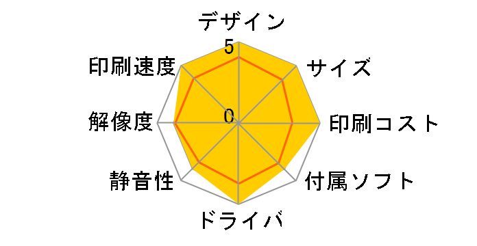 P 6010�̃��[�U�[���r���[