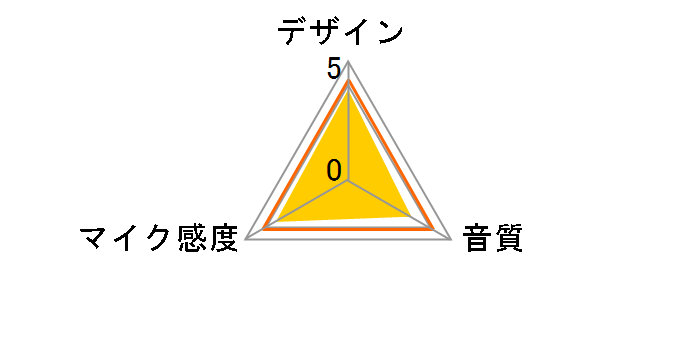ATR1100x�̃��[�U�[���r���[