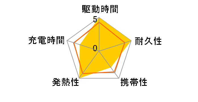 PowerCore 13000 USB-C A1216011�̃��[�U�[���r���[