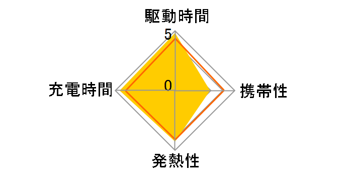 PowerPort Speed 5 A2054511 [�u���b�N]�̃��[�U�[���r���[