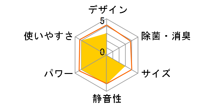 ������ MSZ-GE2520�̃��[�U�[���r���[