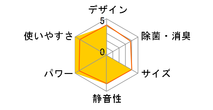 ������ MSZ-GE2820�̃��[�U�[���r���[