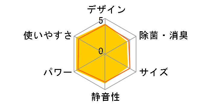 ������ MSZ-GE4020S�̃��[�U�[���r���[