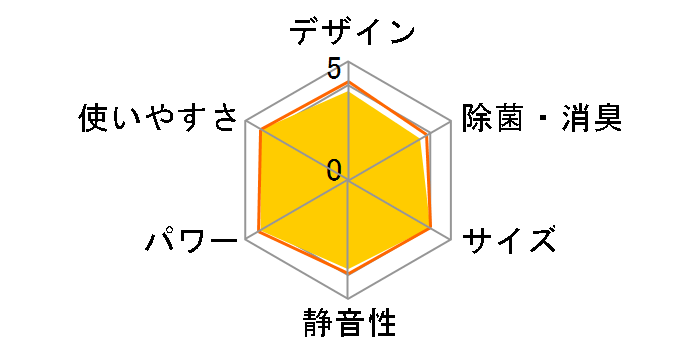 ������ MSZ-GE5620S�̃��[�U�[���r���[