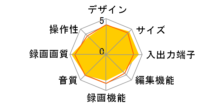 �S����4K�f�B�[�K DMR-4X600�̃��[�U�[���r���[