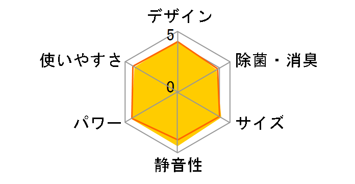 S28XTES�̃��[�U�[���r���[