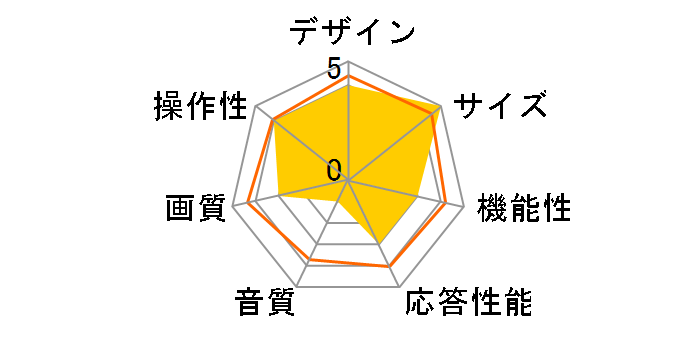 �L�����I�� QRC-50W4K [50�C���`]�̃��[�U�[���r���[