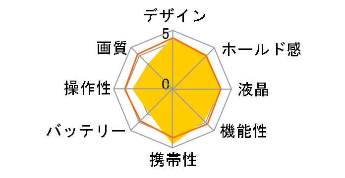 RICOH THETA SC2 for Business�̃��[�U�[���r���[