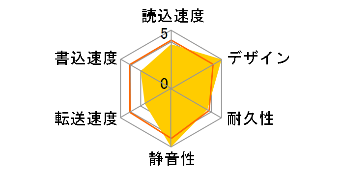 LaCie Mobile Drive STHG2000402 [�X�y�[�X�O���C]�̃��[�U�[���r���[