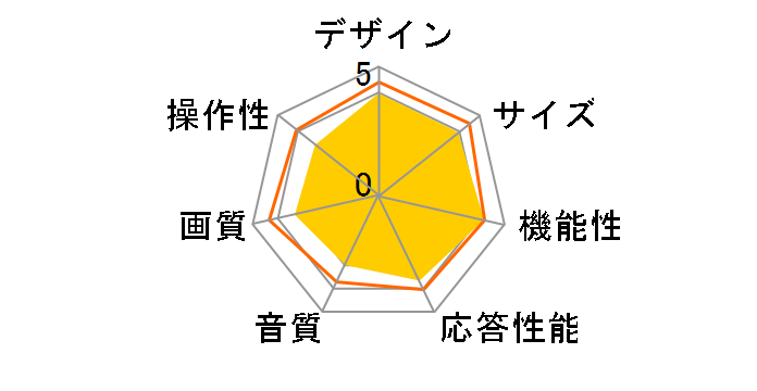 REGZA 43C340X [43�C���`]�̃��[�U�[���r���[