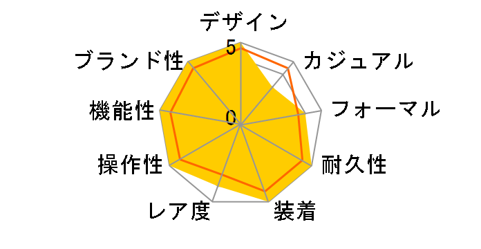 �f�C�g�W���X�g 126203 [�I�C�X�^�[�u���X���b�g �V�����p��]�̃��[�U�[���r���[