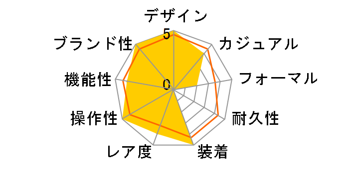 ���b�g�}�X�^�[ 126655 [�u���b�N���o�[�x���g �p���F�_�C��]�̃��[�U�[���r���[