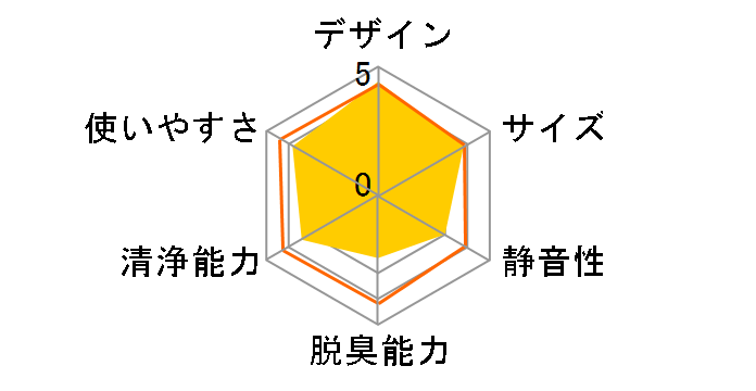 Pieria APU-101H�̃��[�U�[���r���[