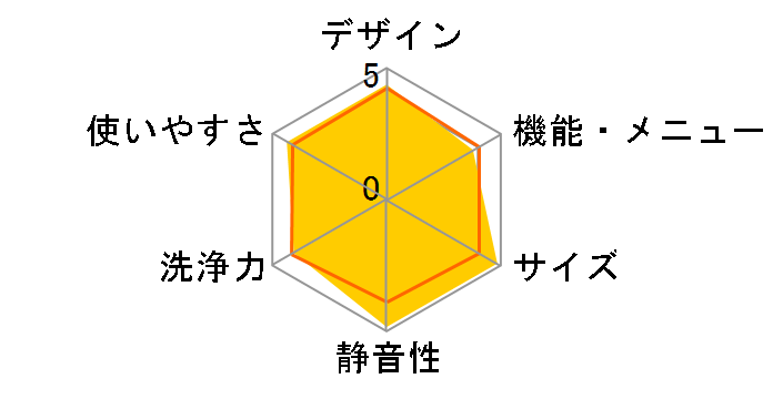 JW80WP01WH�̃��[�U�[���r���[