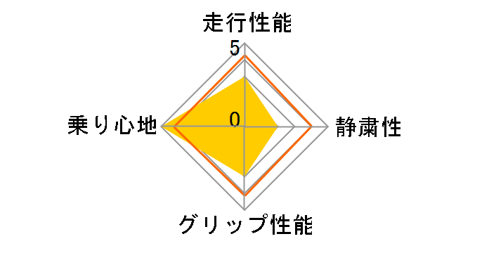 Mud-Terrain T/A KM3 LT255/85R16 119/116Q�̃��[�U�[���r���[
