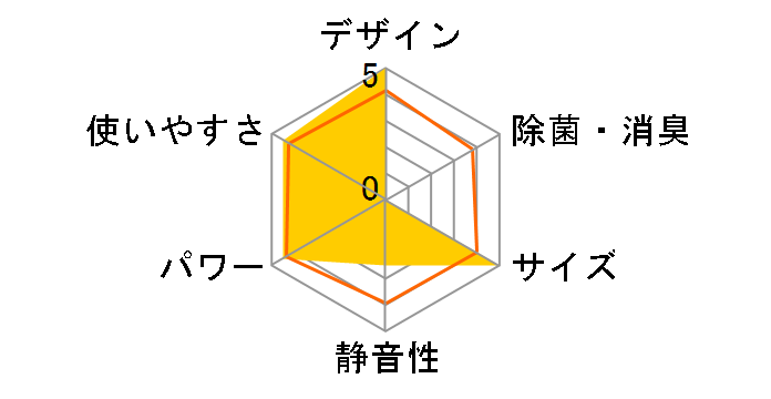 �m�N���A AS-SV22K�̃��[�U�[���r���[